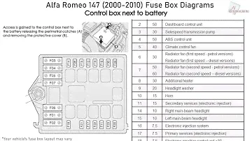 Alfa Romeo 147 (2000-2010) Fuse Box Diagrams