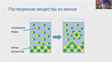 кристаллы 3 1 Растворение