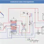 Бойлер косвенного нагрева Alfa 1000 литров