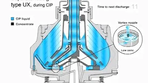 Alfa Laval UX separator during CIP (clean in place)