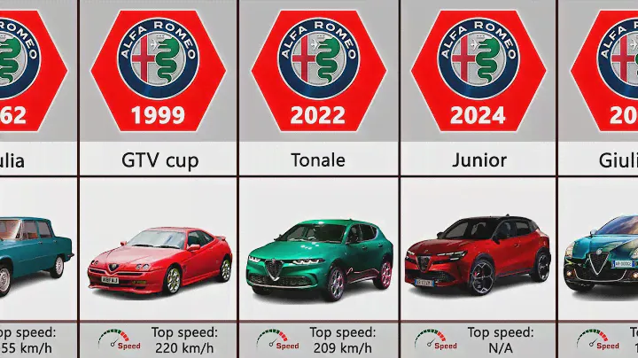 Alfa Romeo Evolution (1962-2024)