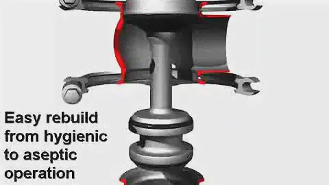 Alfa Laval Unique Single Seat Valves are Reliable & Versatile