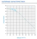 Насосная станция ZEGOR серии ALFA с частотным преобразователем, для систем водоснабжения