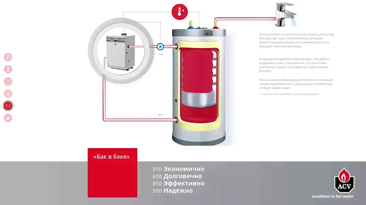 Преимущества бойлера ACV COMFORT