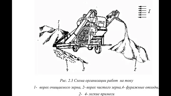 Зерноочистительная машина альфа 100 типы зерноочистительных машин РосЭкструдер.рф